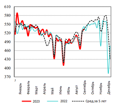 США: Обзор рынка свиней за 40 неделю от 9 окт 2023 года
