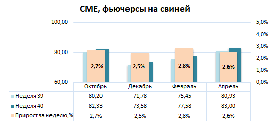 США: Обзор рынка свиней за 40 неделю от 9 окт 2023 года