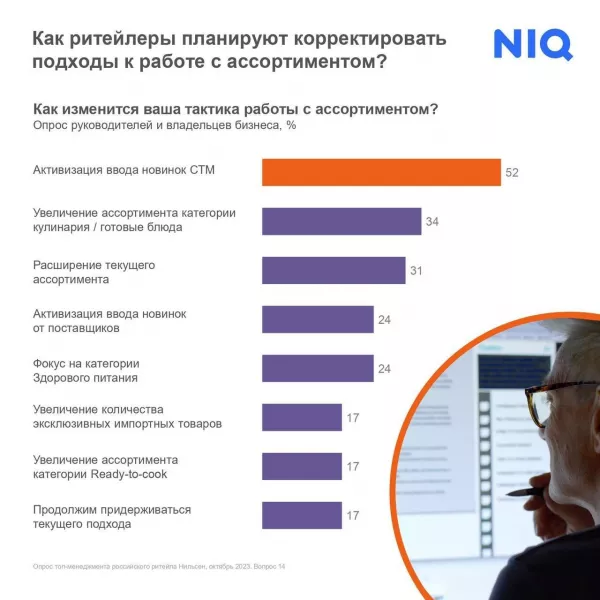 FMCG-ретейлеры делают ставку на СТМ