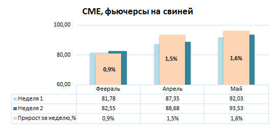 США: Обзор рынка свиней за 2 неделю от 13 января 2025 года