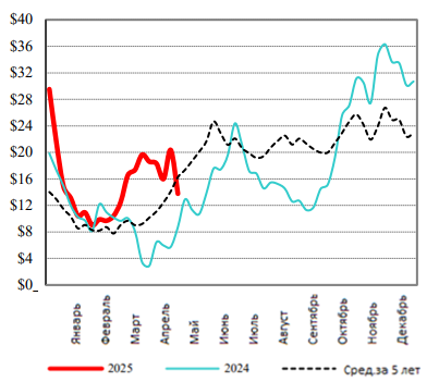США: Обзор рынка КРС за 19 неделю от 12 мая 2025 года