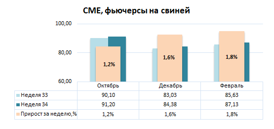США: Обзор рынка свиней за 34 неделю от 25 августа 2025 года