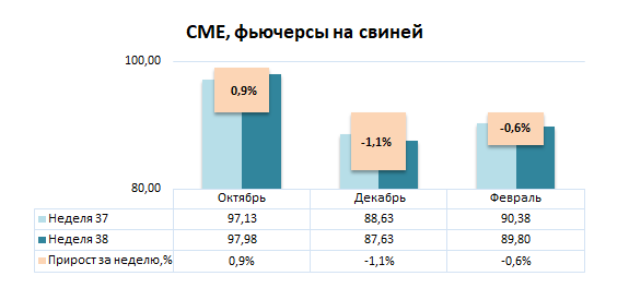 США: Обзор рынка свиней за 38 неделю от 22 сентября 2025 года