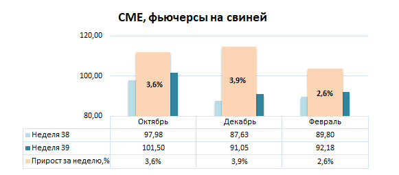 США: Обзор рынка свиней за 39 неделю от 29 сентября 2025 года