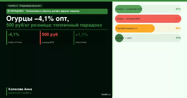 Огурцы в Москве до 500 руб/кг при оптовой дефляции: тепличный парадокс и майское окно