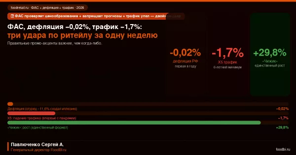 ФАС запретила прогнозы роста цен и проверяет сети: что ритейлу делать прямо сейчас