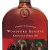 Woodford...