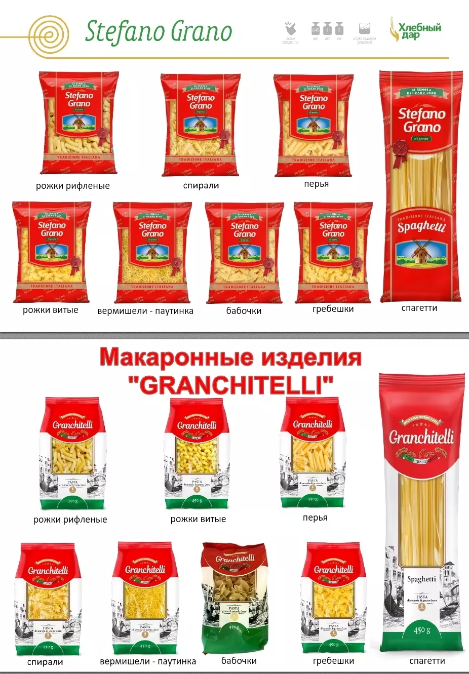 Фотография продукта Макаронные изделия гр. а